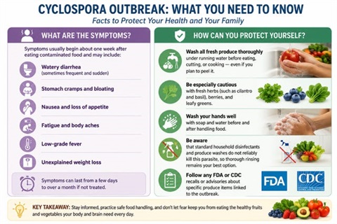 cyclospora.jpg