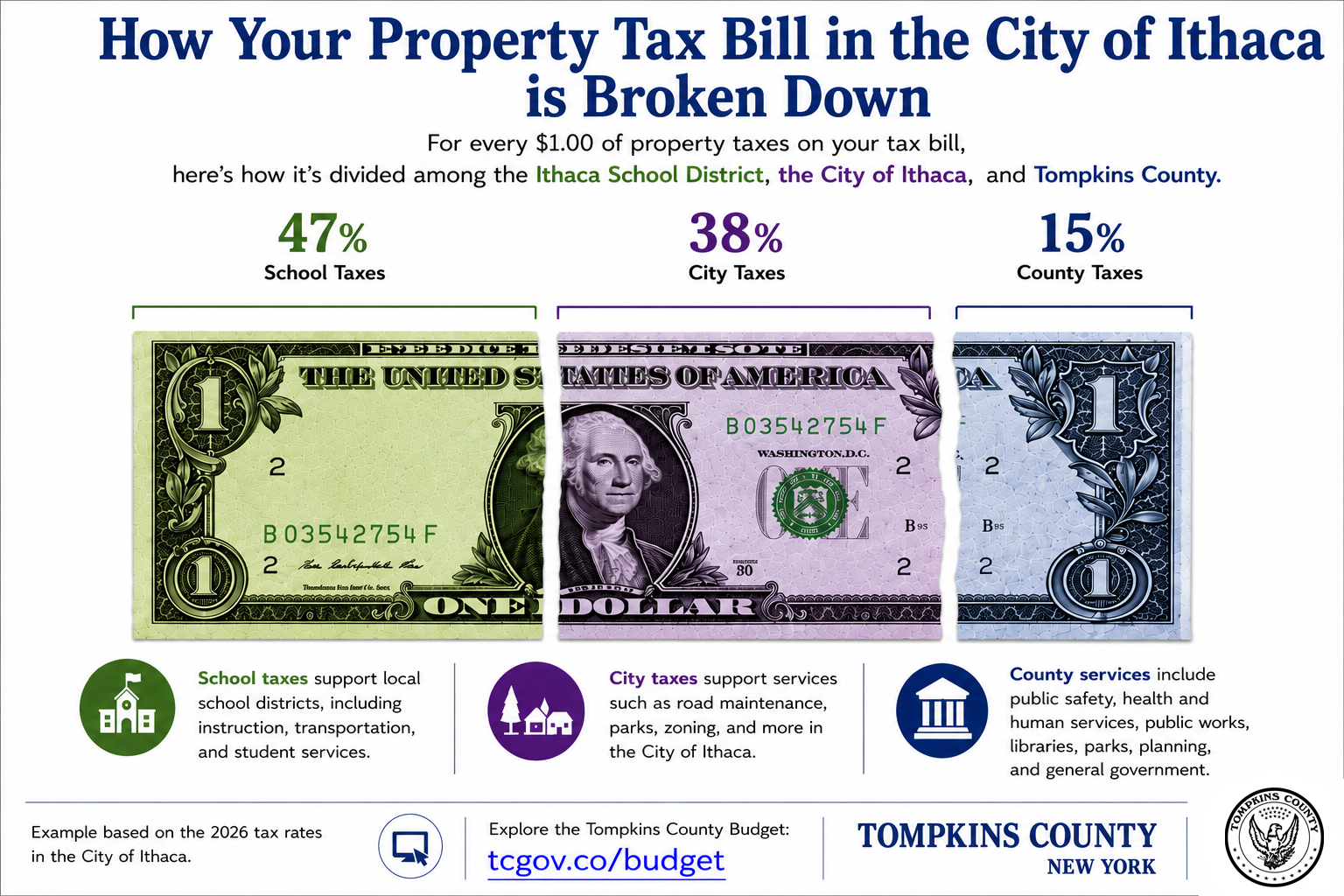 Property Tax Bill Broken Down City of Ithaca
