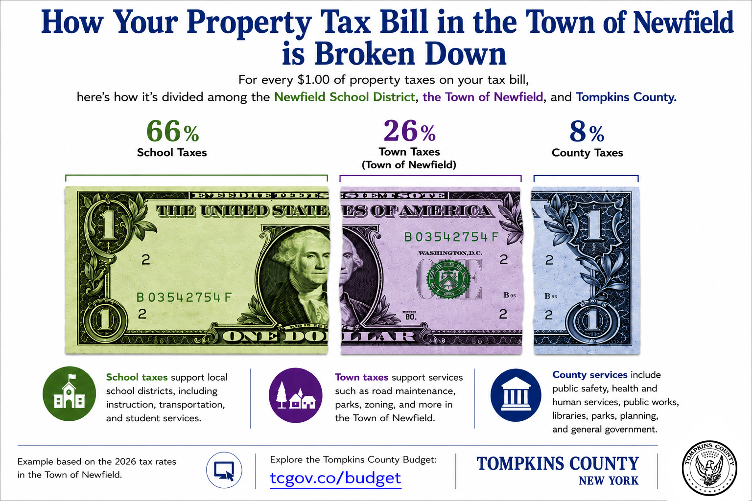 Property Tax Bill Broken Down Town of Newfield.png