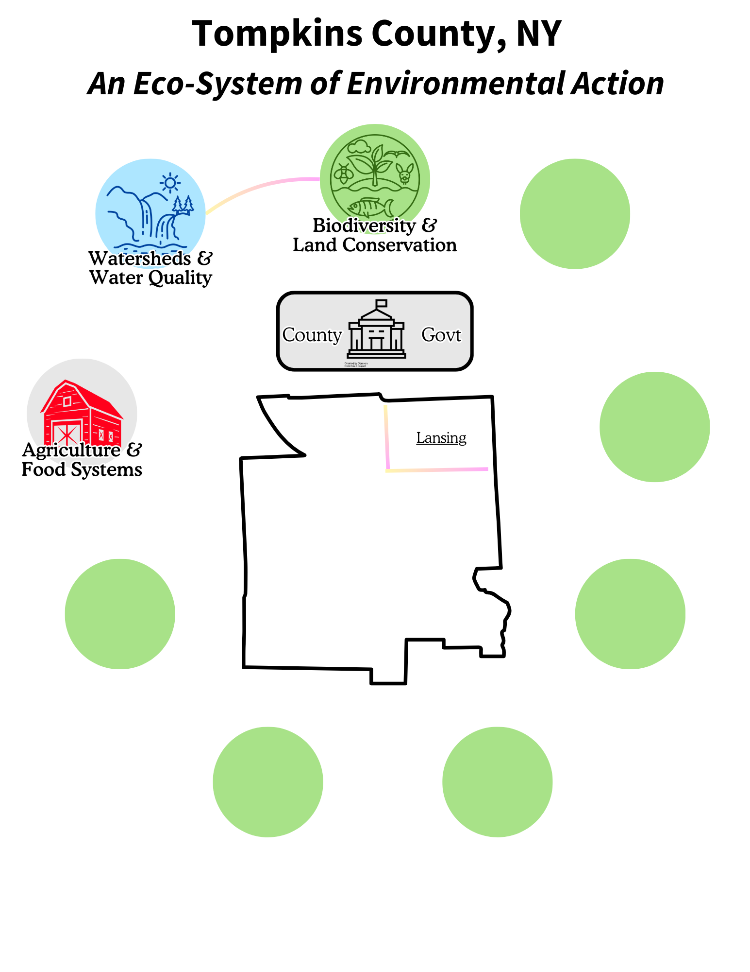 Tompkins-County-EMC-Eco-System.png