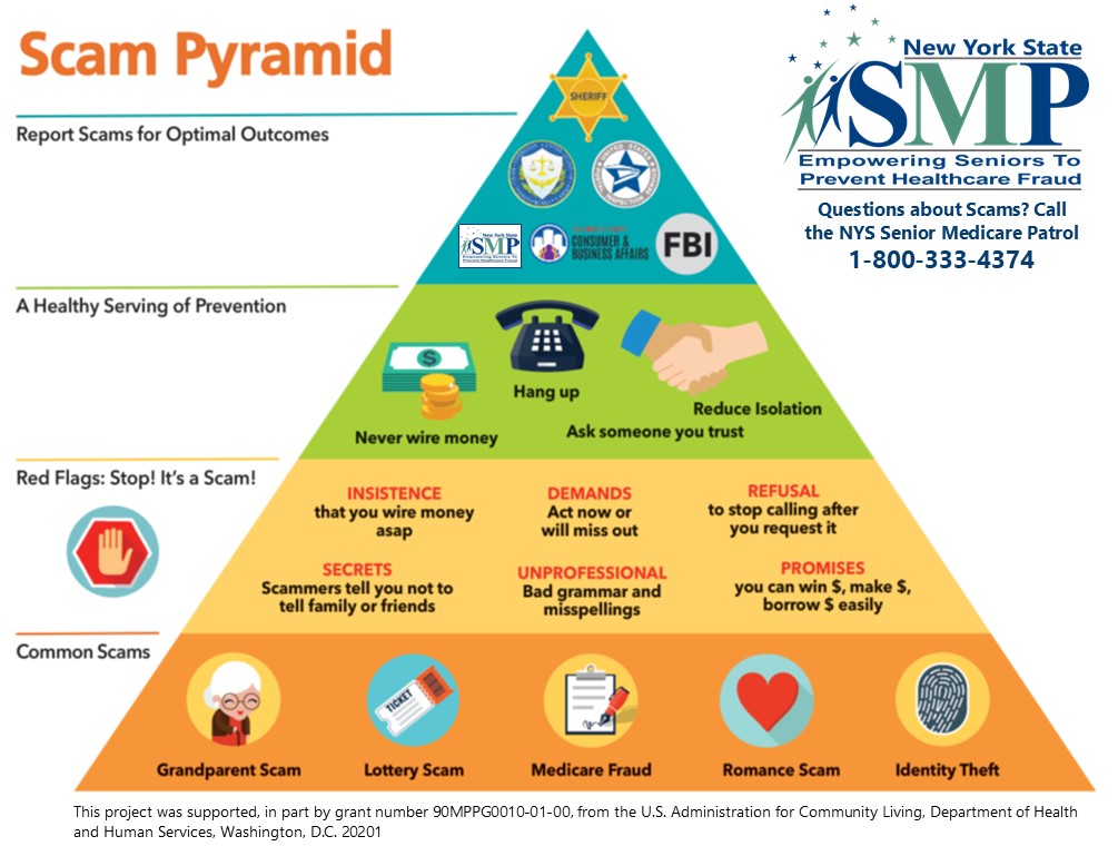 Scam Pyramid