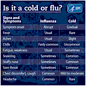 Image of Cold-or-Flu chart from CDC