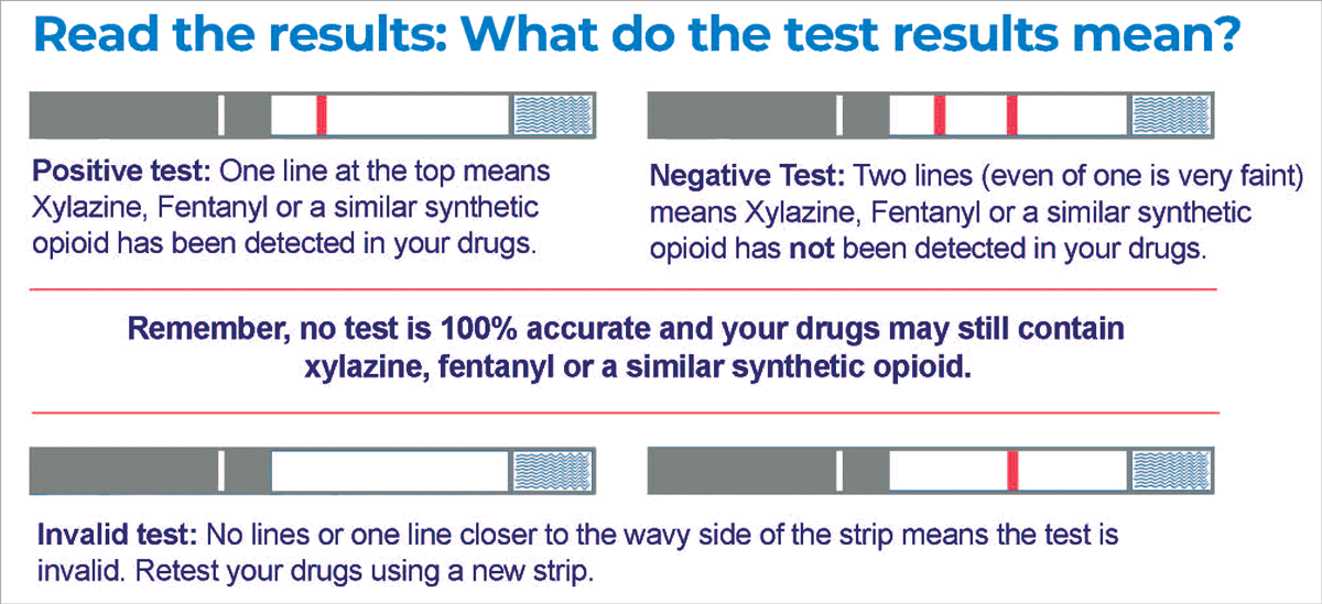 Image with steps typed out for how to test with test strips. Right click to open the image to full size or click the link below for a PDF version